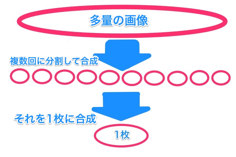 Photoshopで比較明合成し星の奇跡を表現する方法 重たい作業を軽く低リスクで行う工夫 一眼レフカメラ 写真初心者のカメラブログ
