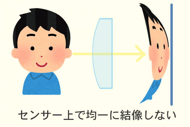 収差とは?ザイデルの5収差って何だ。 一眼レフカメラ・写真初心者のカメラブログ